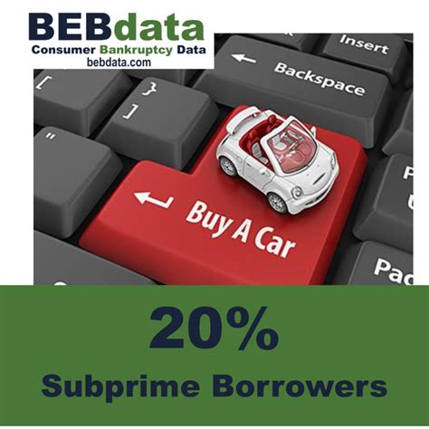 Subprime Loans Are Made To Borrowers Who